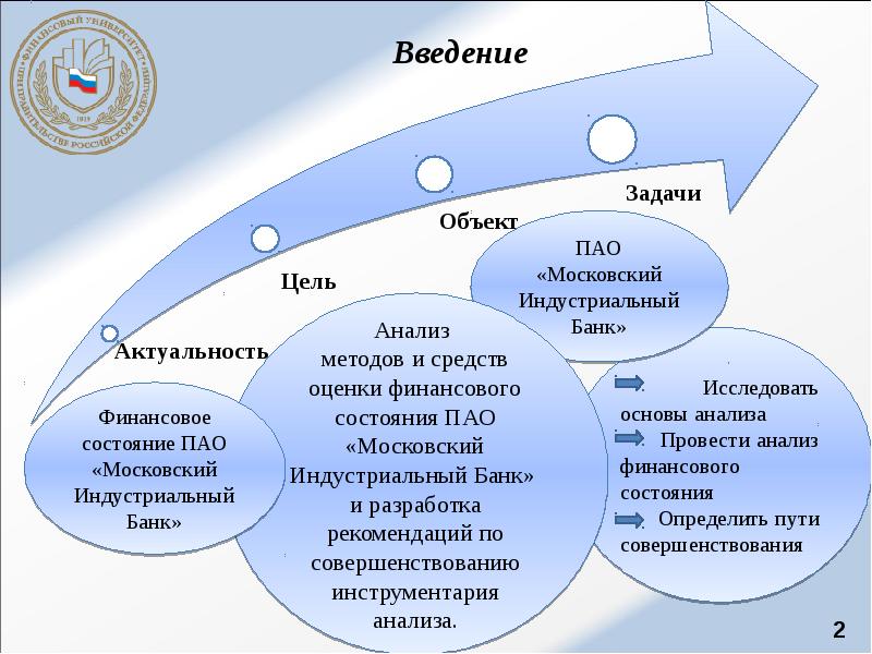 Введение
Введение Введение
Введение
