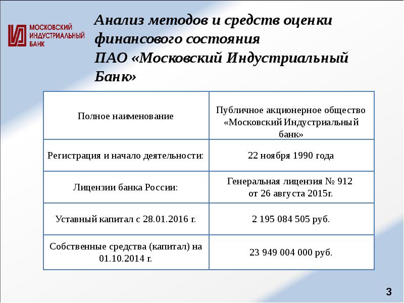 Анализ методов и средств оценки финансового состояния ПАО «Московский Анализ методов и средств оценки финансового состояния ПАО «Московский