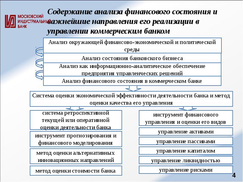 2 содержание и анализ. Содержание анализа финансового состояния банка. Анализ пересказа. Анализ содержания. Направления финансового анализа.