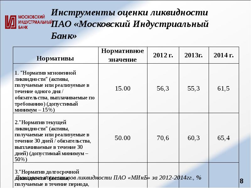 Инструменты оценки ликвидности ПАО «Московский Индустриальный Банк» Инструменты оценки ликвидности ПАО «Московский Индустриальный Банк»