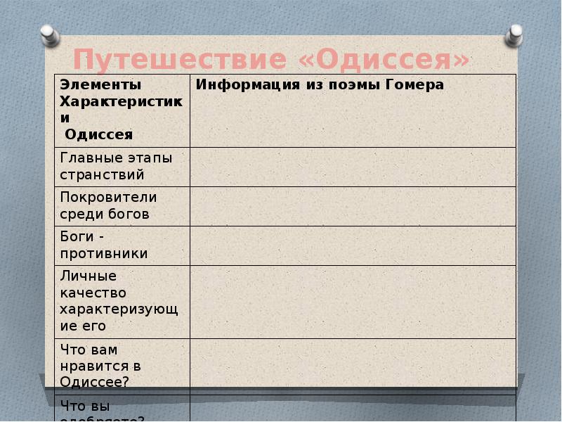 Гомер одиссея урок 6 класс презентация