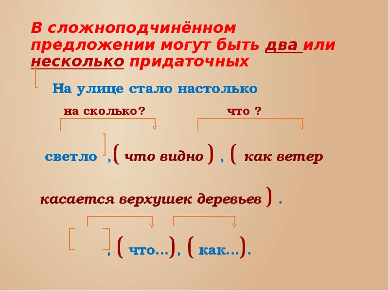 Найдите сложноподчиненное предложение с несколькими придаточными составьте схему этого предложения