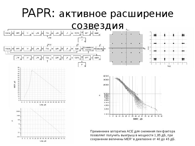 Телепедия частотный план