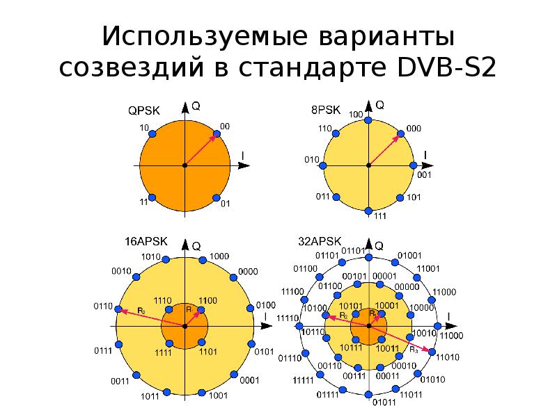 Телепедия частотный план