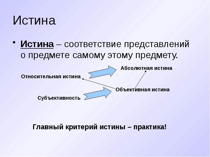 Истина соответствие между. Истина соответствие представлений о предмете самому предмету. Истина это соответствие знаний о предмете самому предмету. Истина формы представления истины. Создалось представление о предмете.