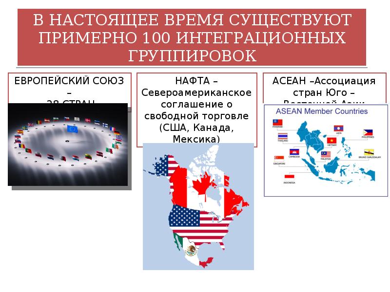 Презентация группы стран в мировой экономике