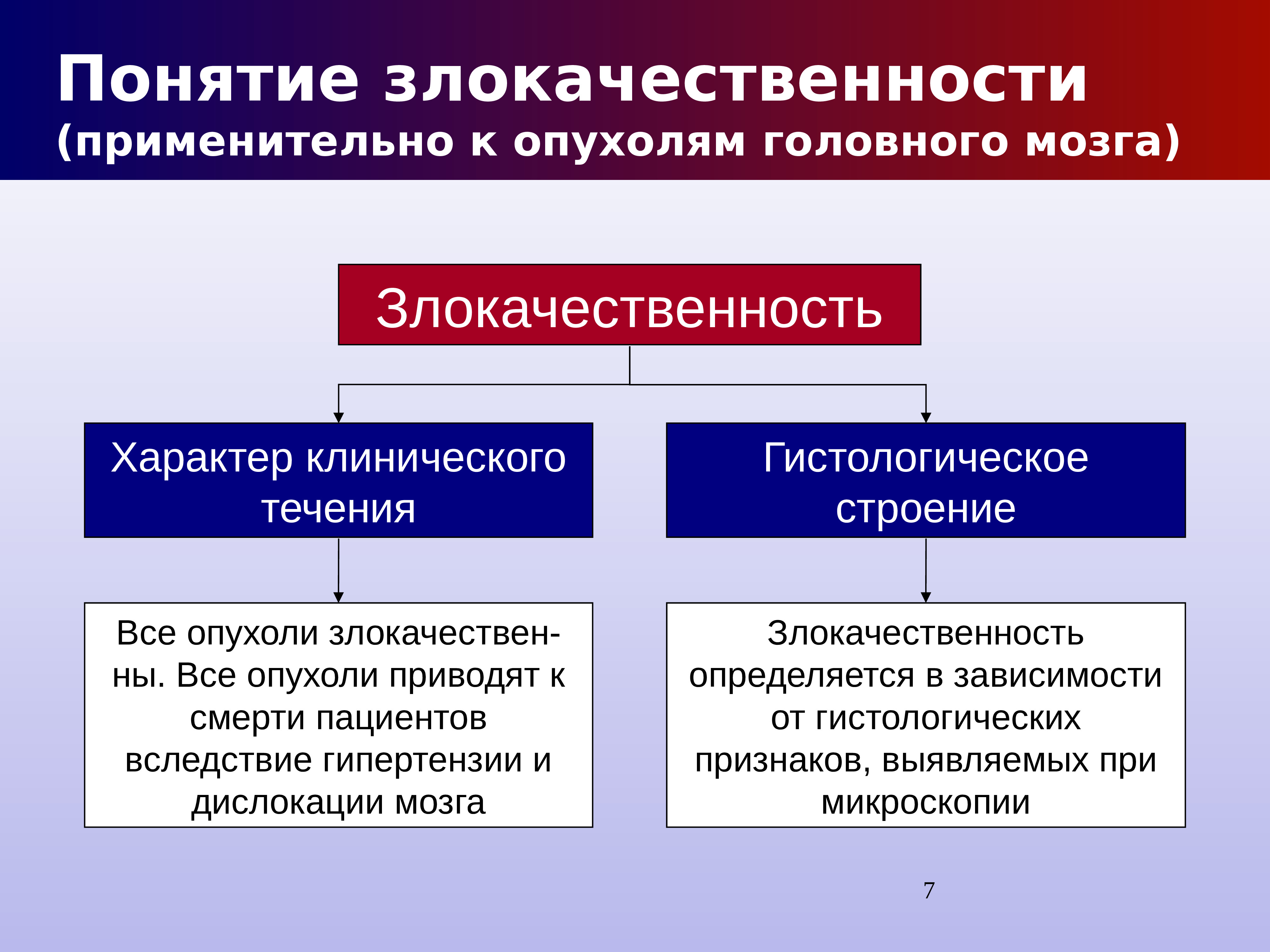 Глиома степени злокачественности. Понятие злокачественности опухоли головного мозга. Гистологическая классификация опухолей головного мозга. Критерии злокачественности опухолей ЦНС. Степени злокачественности опухолей головного мозга.