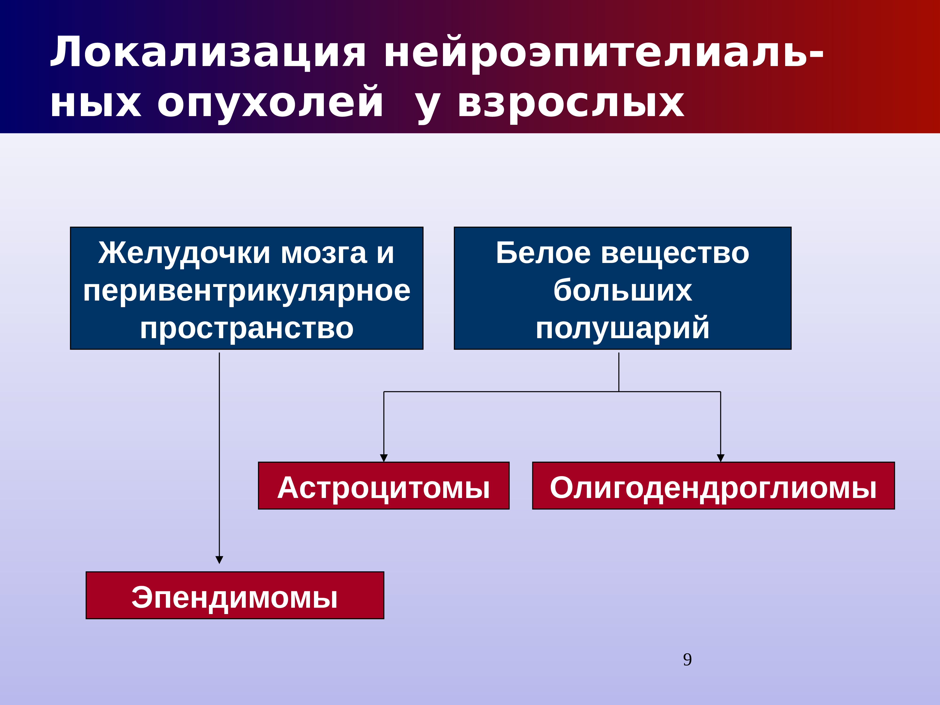 Опухоли нервной системы презентация