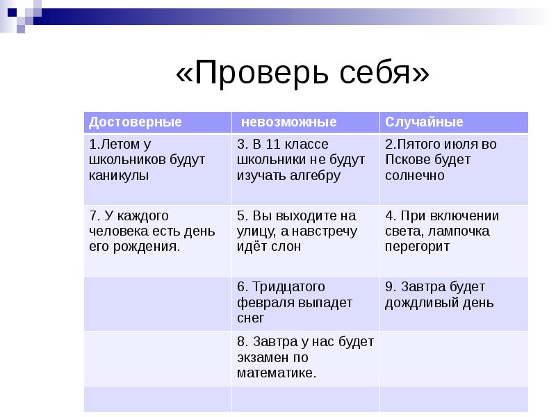 Презентация вероятность случайного события 9 класс никольский