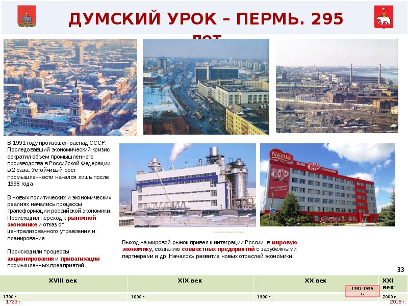 Окружающий мир 2 класс город пермь презентация