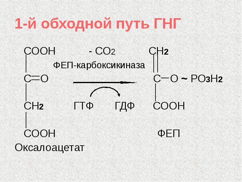 Обходной путь в схеме 4 букв сканворд