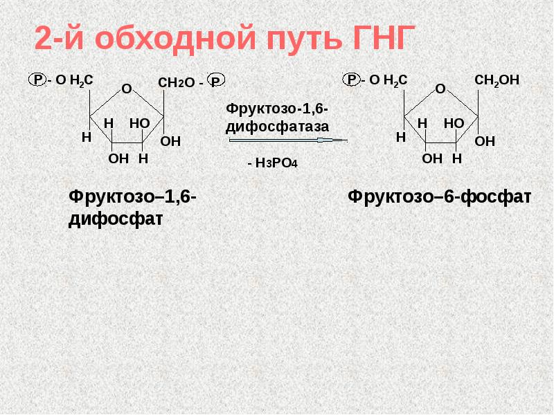 Обходной путь в схеме 4 букв сканворд