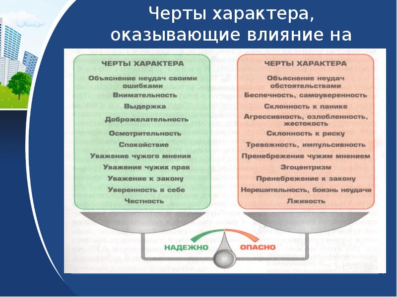 Профессионально важные качества водителя и особенности его профессиональной деятельности