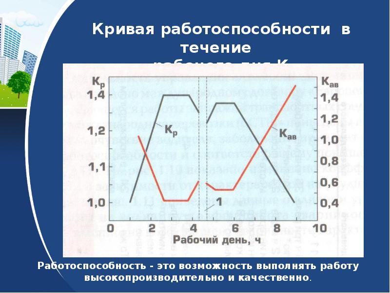 Вами в течение рабочего дня