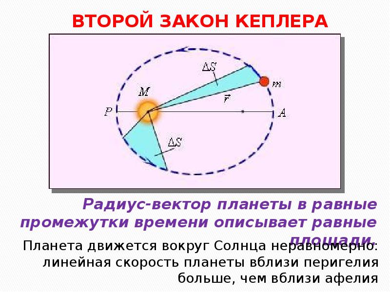 Презентация на тему законы кеплера