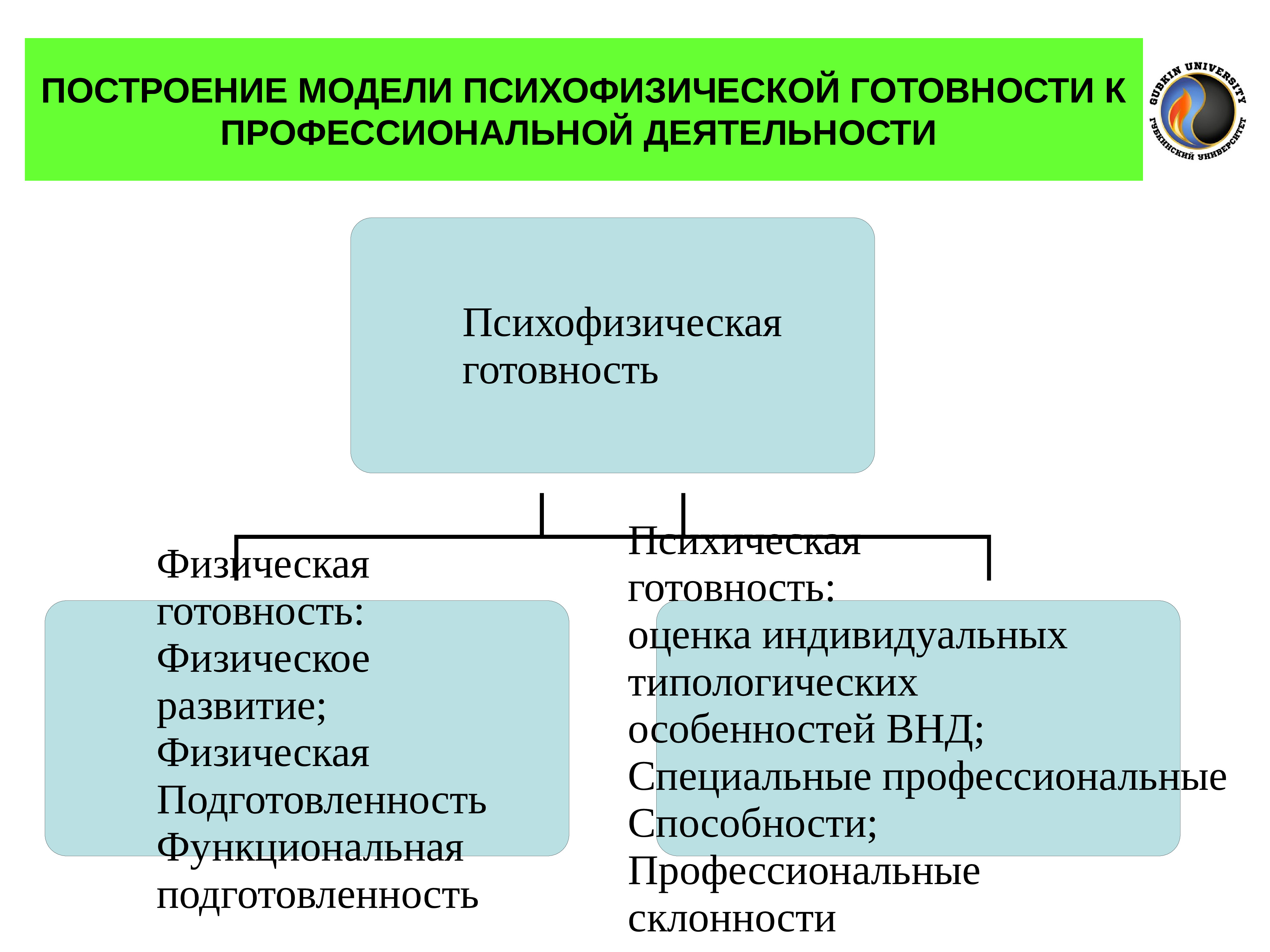 применение дот в профессиональном обучении фото 30