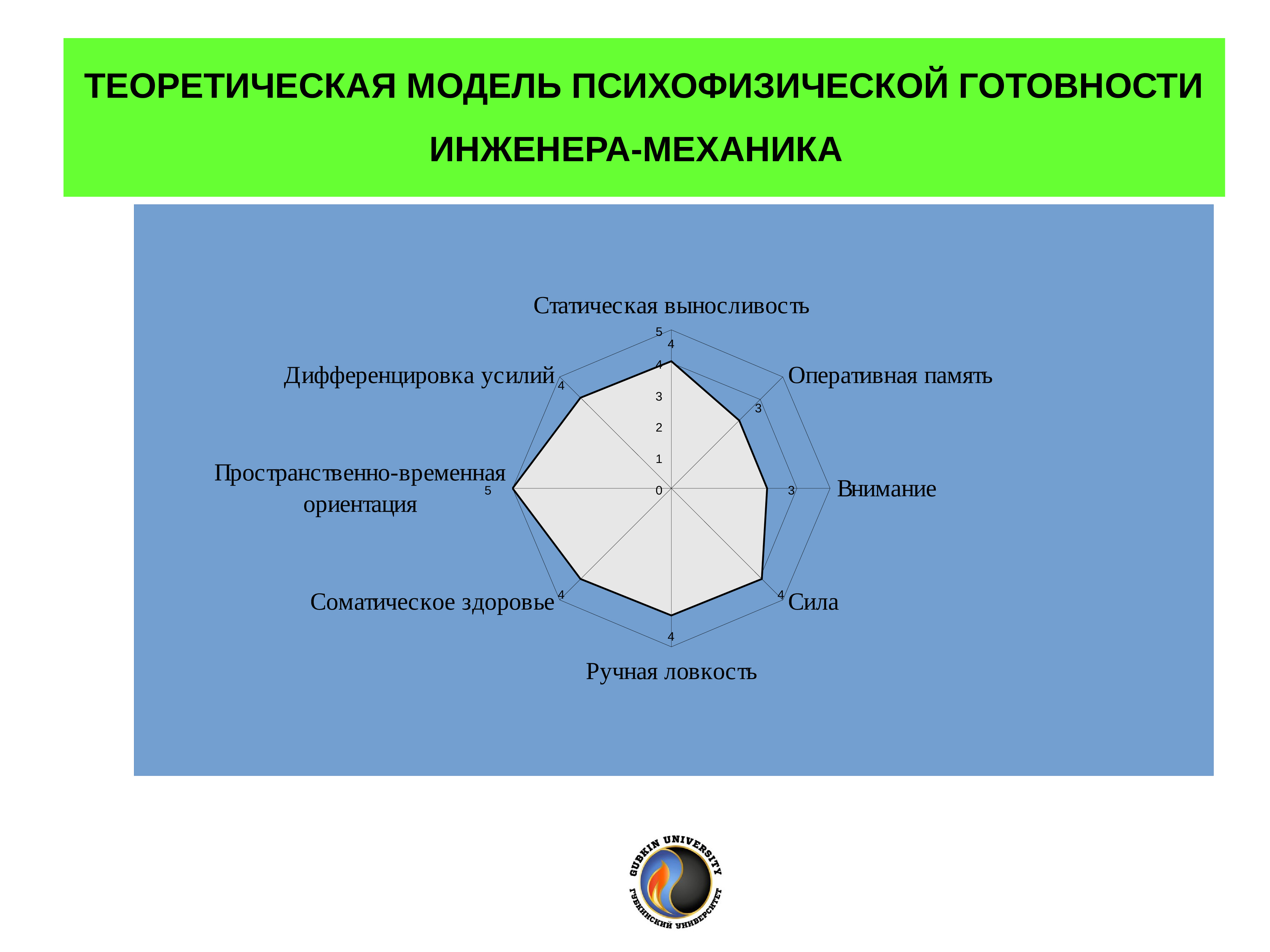 Теоретическая модель качества. Теоретическая модель. Профессионально-Прикладная физическая подготовка. Физическая подготовка будущего специалиста. Структура ППФК.