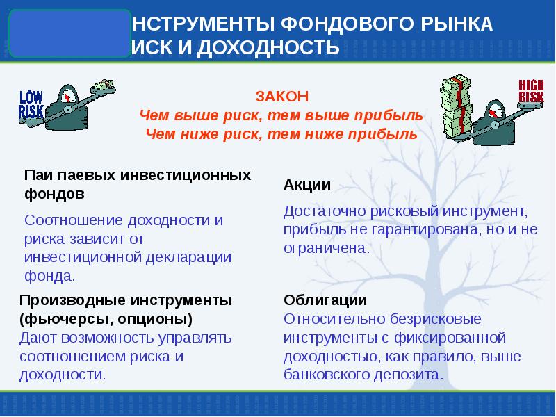 Фондовый рынок презентация