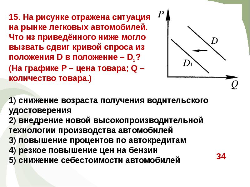 На рисунке отражено изменение спроса на легковые автомобили на соответствующем рынке