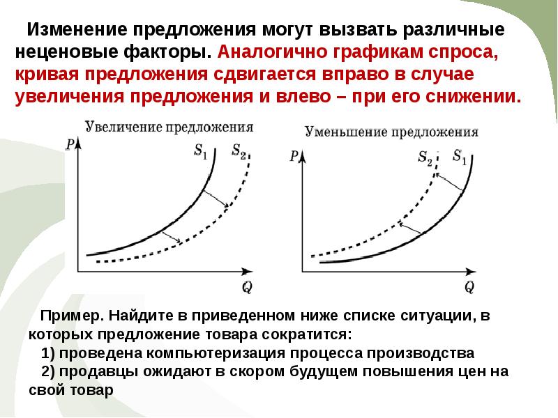 Изменить предложение. Изменение предложения график. Графики изменения предложения. Кривая предложения неценовые факторы. Кривая предложения изменение.