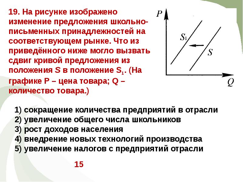 Изменении вызывающим. Что может вызвать изменение предложения. Причины изменения предложения. Что могло вызвать изменение предложения. Изменение предложения на графике причины.