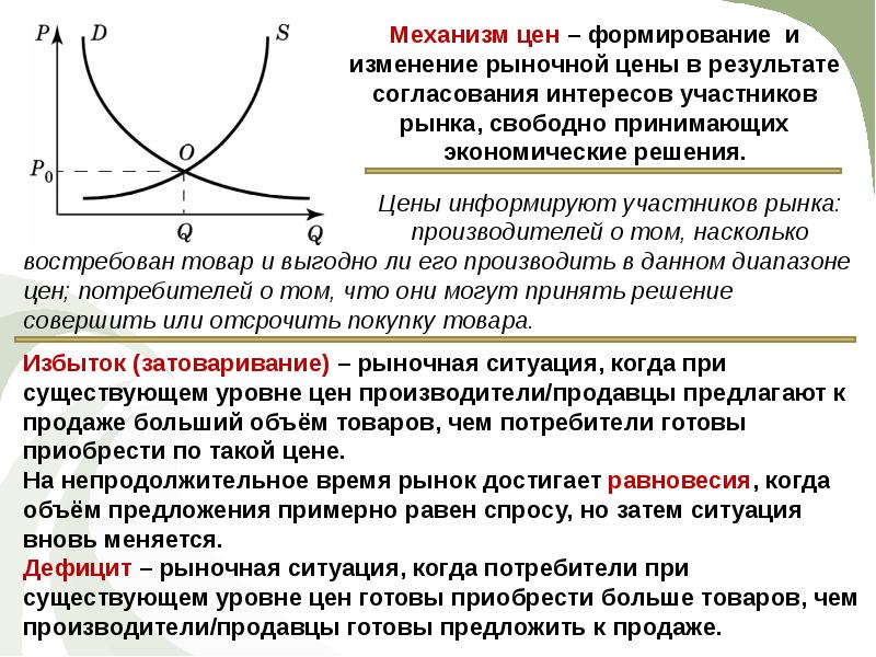 Презентация спрос и предложение 10 класс экономика