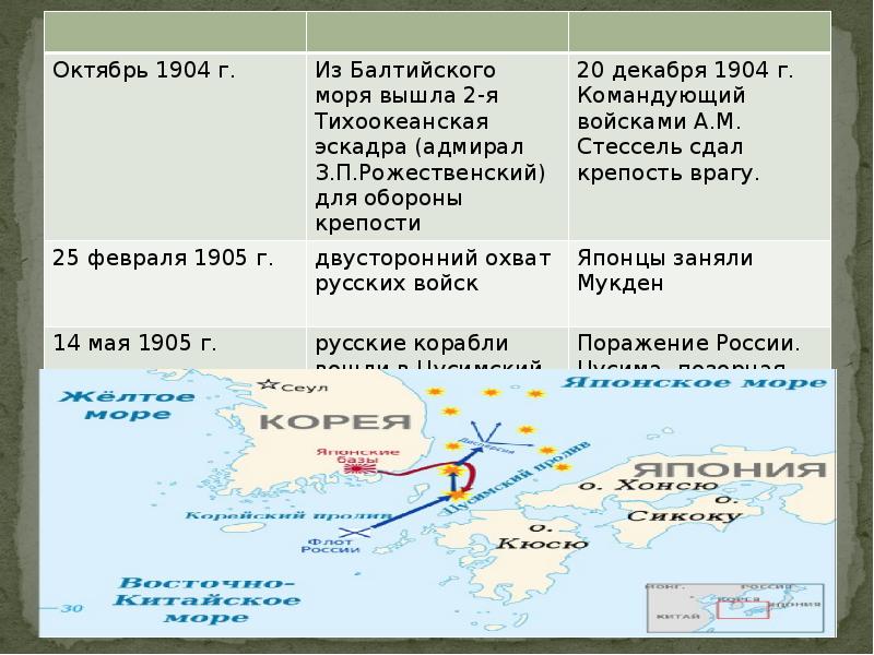 Внешняя политика николая ii русско японская война 1904 1905 гг презентация