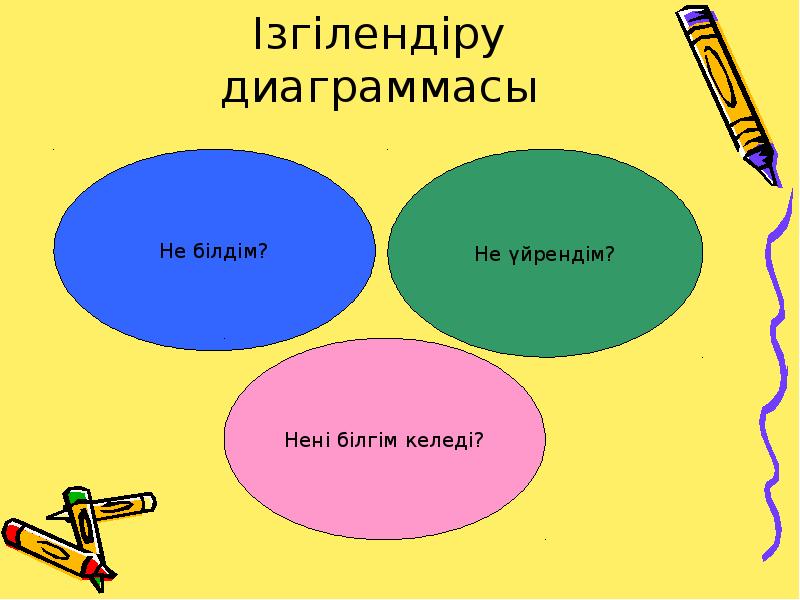 Ізгілендіру диаграммасы Ізгілендіру диаграммасы