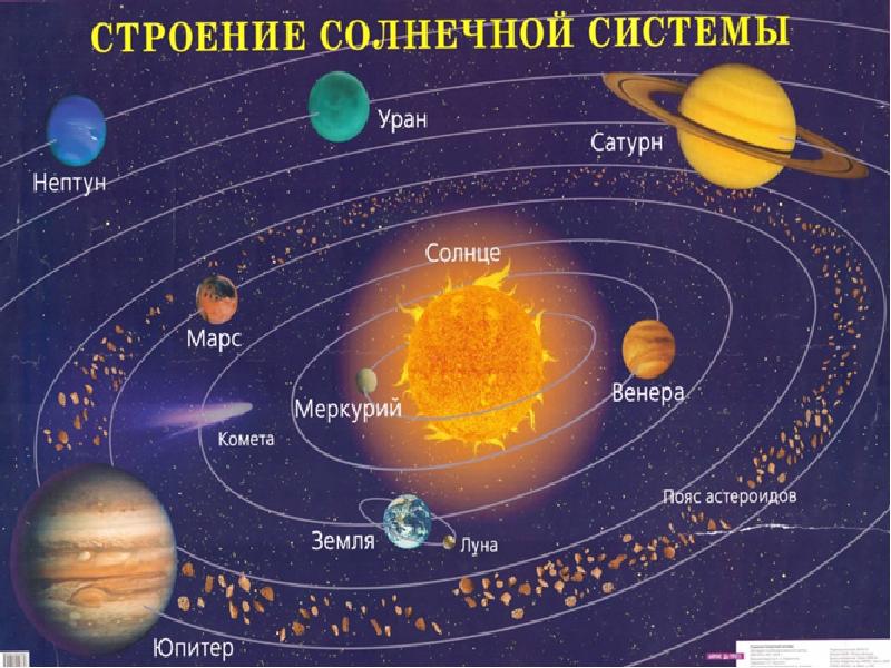 Космические тела фото