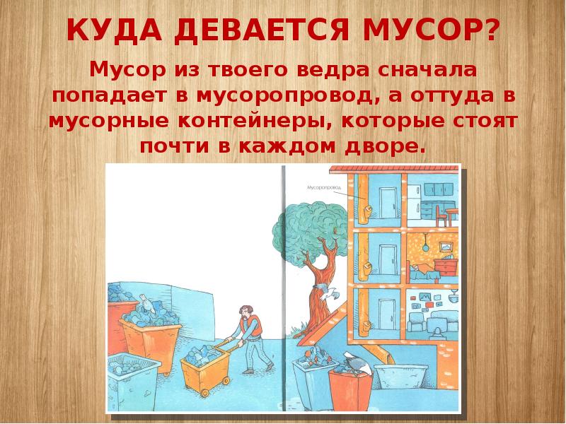 Куда берется и куда девается мусор презентация 1 класс плешаков