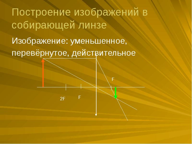 Линзы изображения даваемые линзами