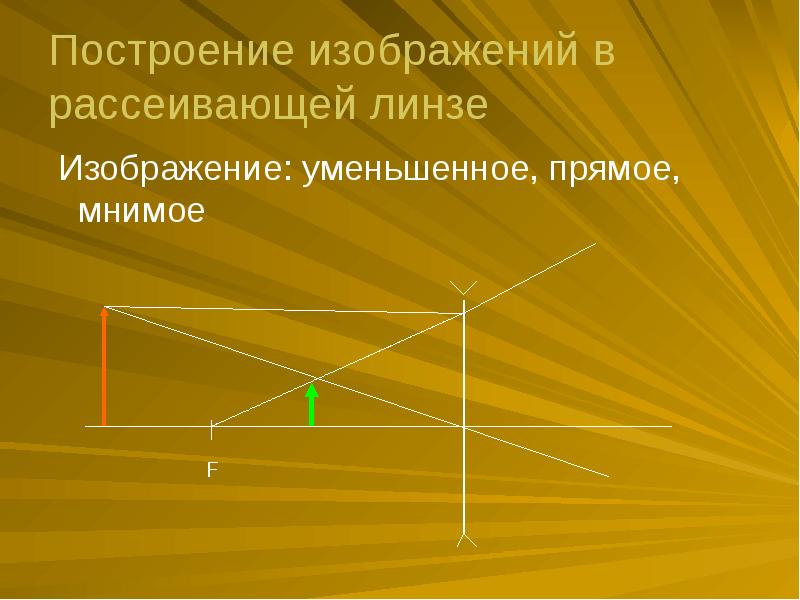 Рассеивающая линза изображение предметов