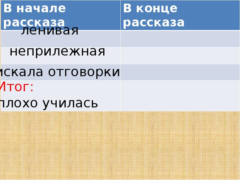 Отметки риммы лебедевой план 3 класс в сокращении к рассказу