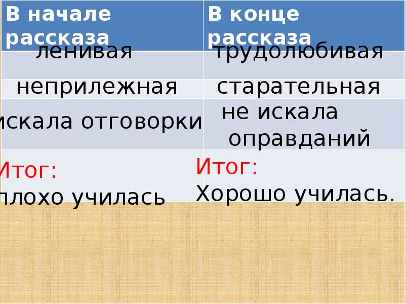 Отметки риммы лебедевой план 3 класс в сокращении