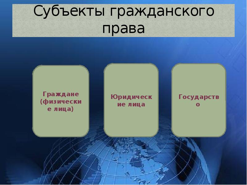 Гражданин как субъект гражданского права презентация