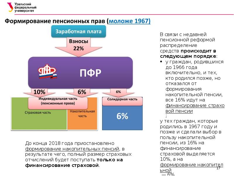 Организация бухгалтерского учета заработной платы. Учет заработной платы. Финансирование страховых пенсий. Презентация по учету заработной платы в бюджете. Бухучет зарплата презентации.