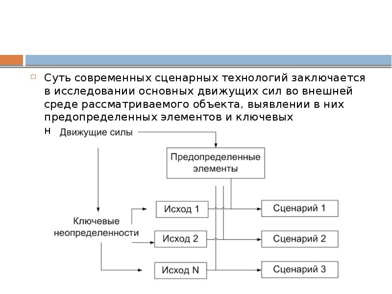 Суть современности. Основная движущая сила исследовательского поведения. Движущие силы политических процессов в Российской политике. Рассмотрение объекта в первичной среде. В чем сущность сценарных методов исследования.