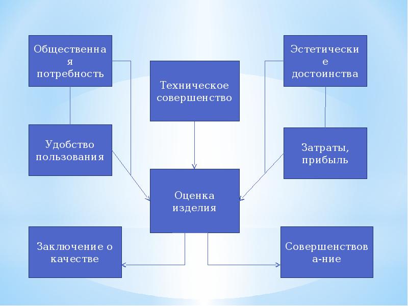 Общественные потребности это