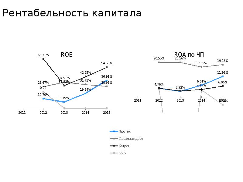 Протек карт