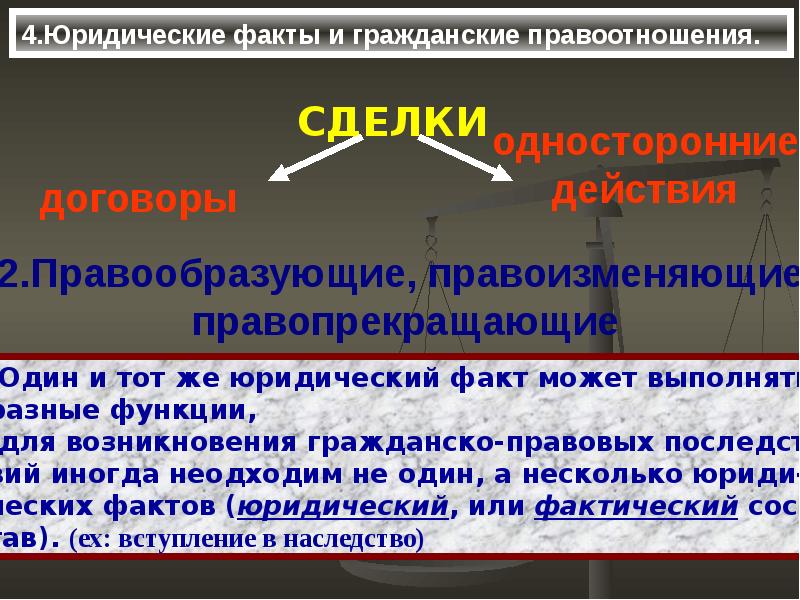 Жилищные правоотношения презентация 11 класс