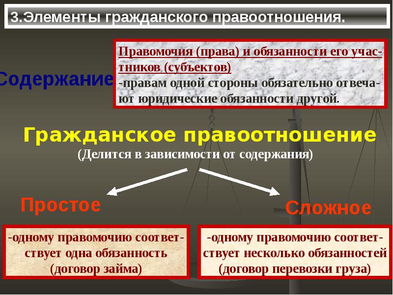 Стороны гражданско процессуальных правоотношений. Элементы гражданских правоотношений. Элементы гражданских процессуальных правоотношений. Иностранный элемент в гражданских правоотношениях.