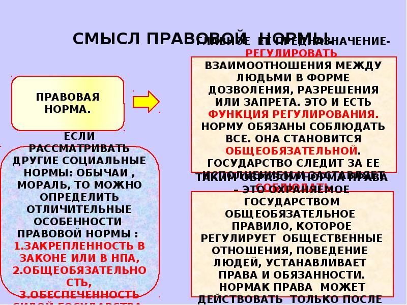 Роль права в жизни человека и общества и государства презентация