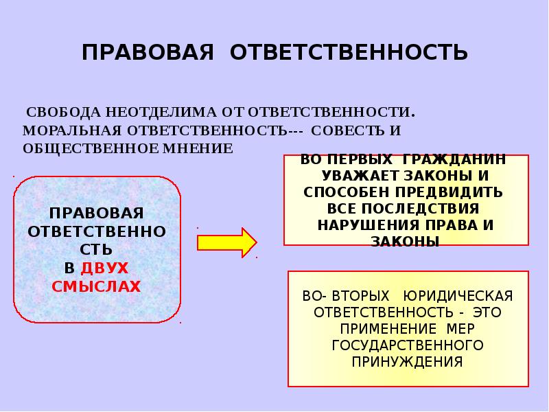 Роль права в жизни человека и общества и государства презентация