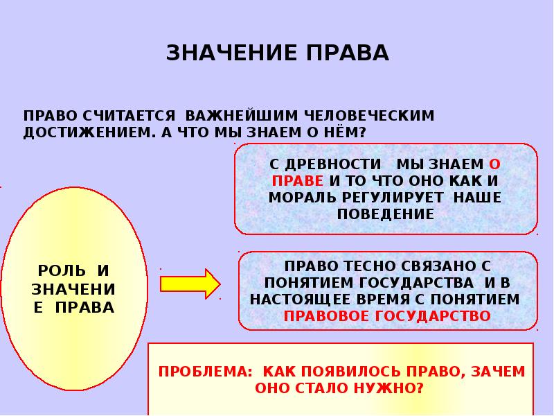 Роль права в жизни человека и общества и государства презентация