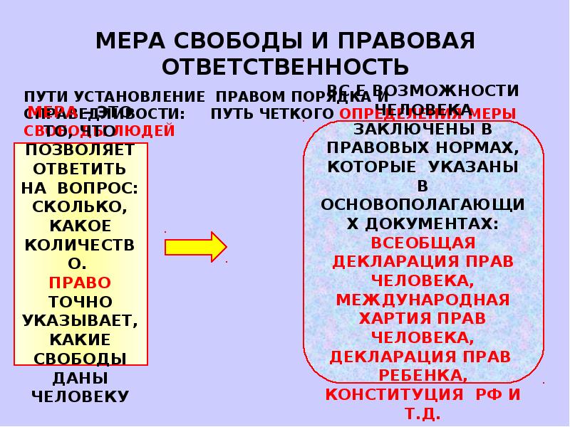 Право как мера свободы личности. Право как мера свободы и ответственности личности. 9кл урок роль права в жизни человека обществ. Мера свободы это в обществознании. Страна это в обществознании 7 класс.