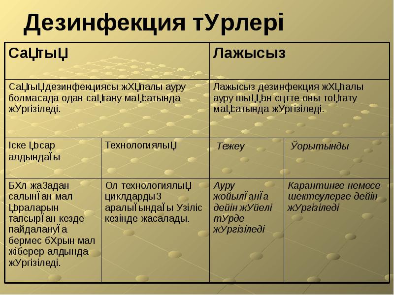 Дезинфекция түрлері