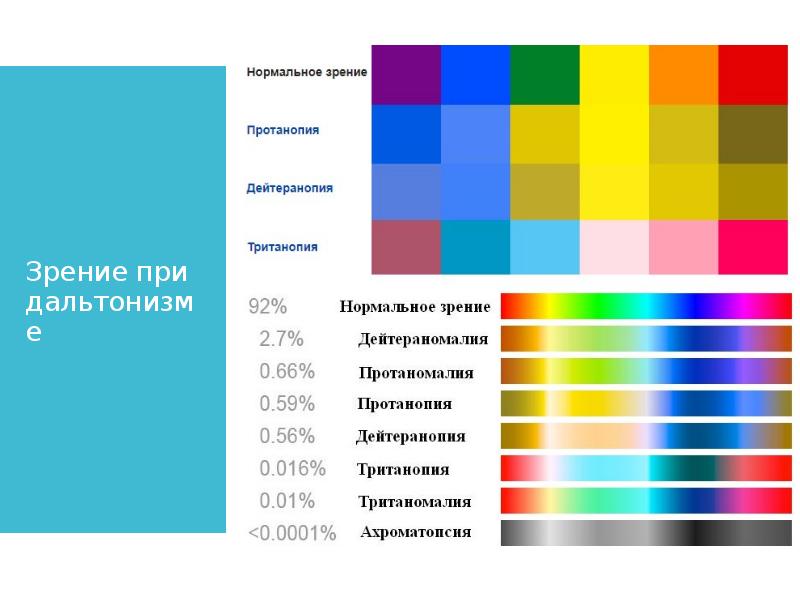 Цвет презентации для восприятия