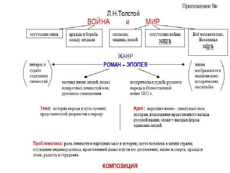 План событий 1 тома война и мир