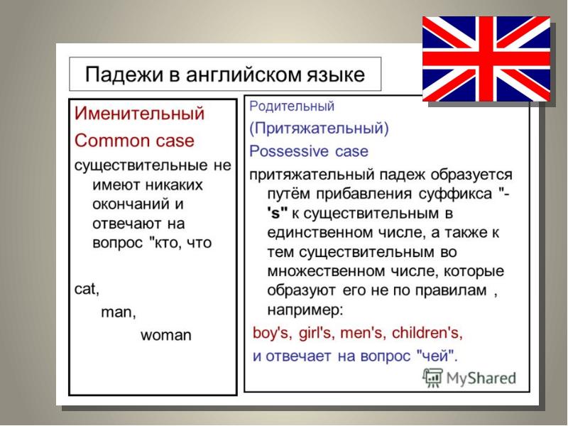 Притяжательный падеж существительных в английском языке правило презентация