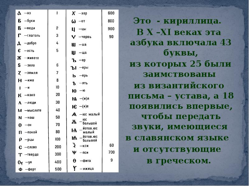 Песня кириллицу. Кириллица 11 век. Азбука кириллица. Буквы кириллицы. Славянская Азбука кириллица.